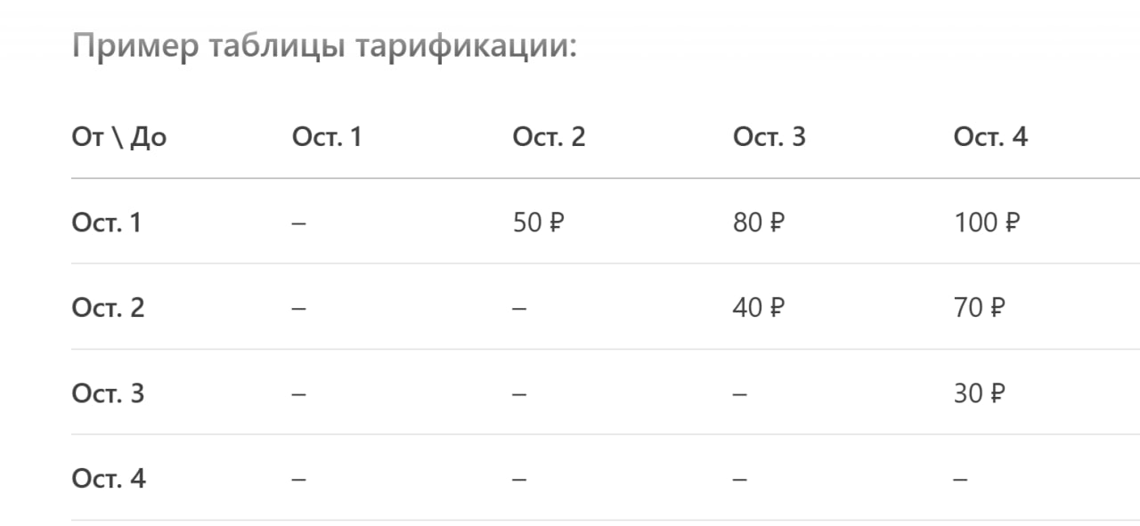 primer-tabliczy-nelinejnoj-tarifikaczi