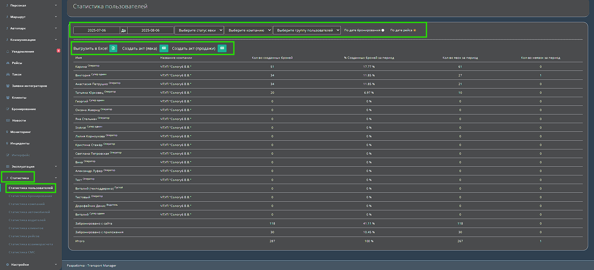 statistika-polzovatelej
